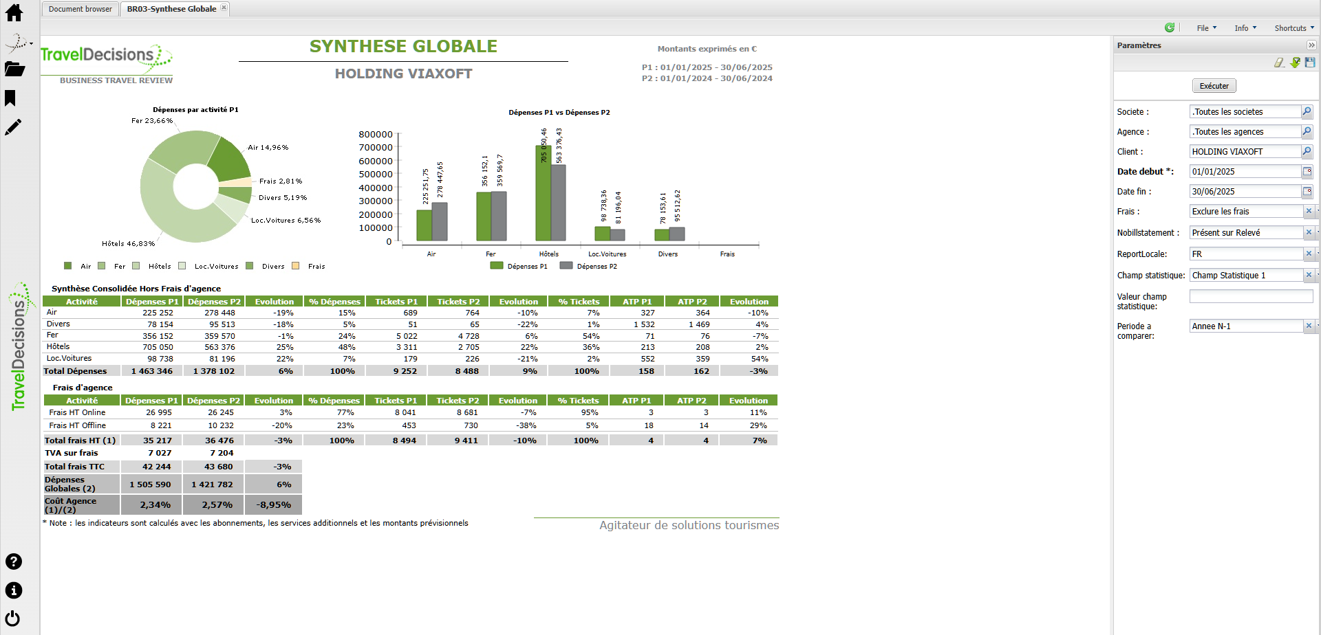 Rapport de synthèse globale ViaXeo Analytics