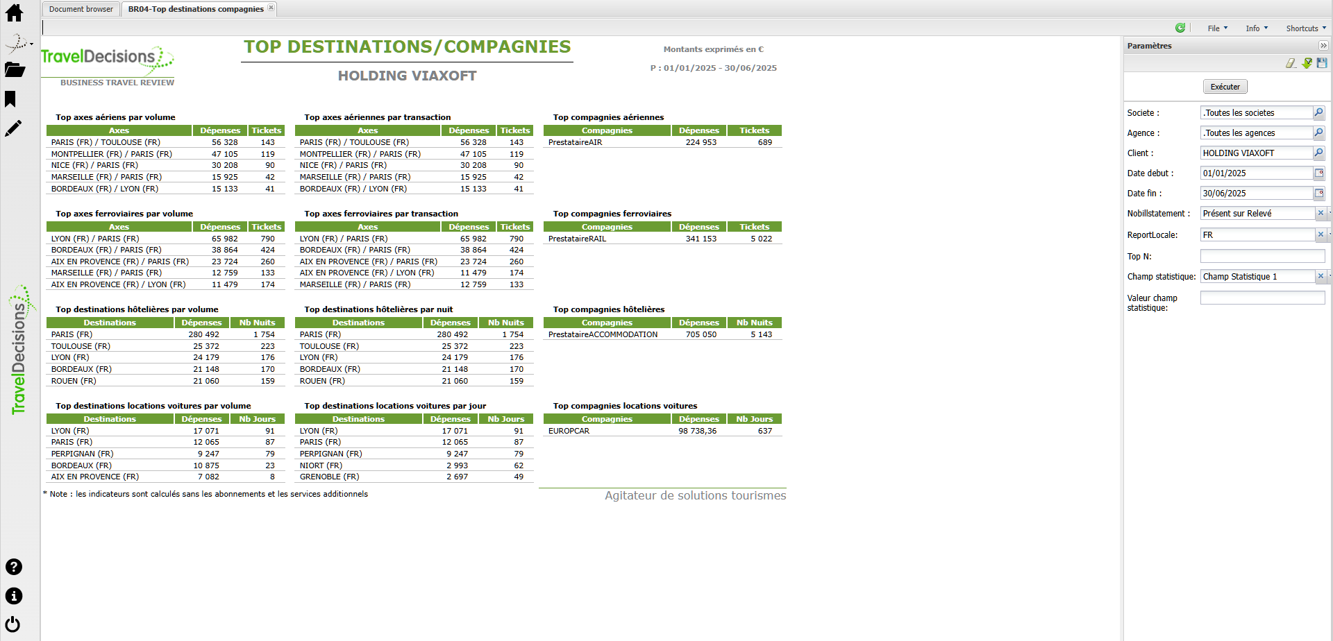 Rapport automatisé des principales destinations