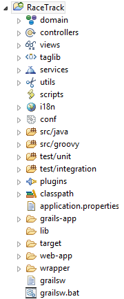Structure application Grails