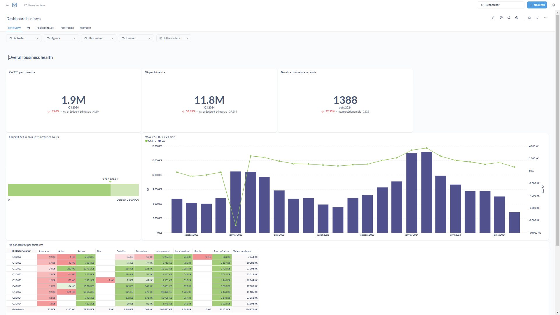 ViaxeoAnalyticsDashboard ViaXeo Analytics