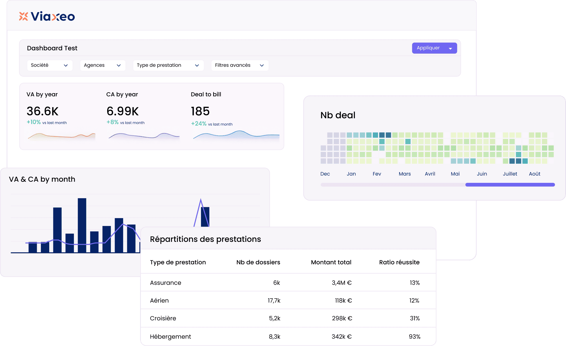 Tableau de bord ViaXeo CRM